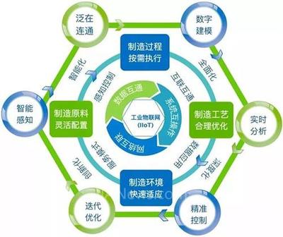 從工業(yè)4.0到智能制造 智慧工廠技術(shù)挑戰(zhàn)與安全系統(tǒng)監(jiān)控服務(wù)