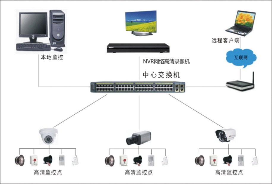 安防監控系統與監控服務的多重優勢解析