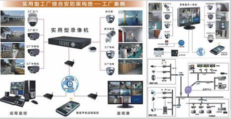 株洲辦公系統智能化施工 安全系統監控服務的關鍵技術與實踐